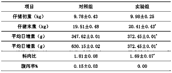 Wax ripeness stage corn seed flour fermented feed and preparation method and application thereof