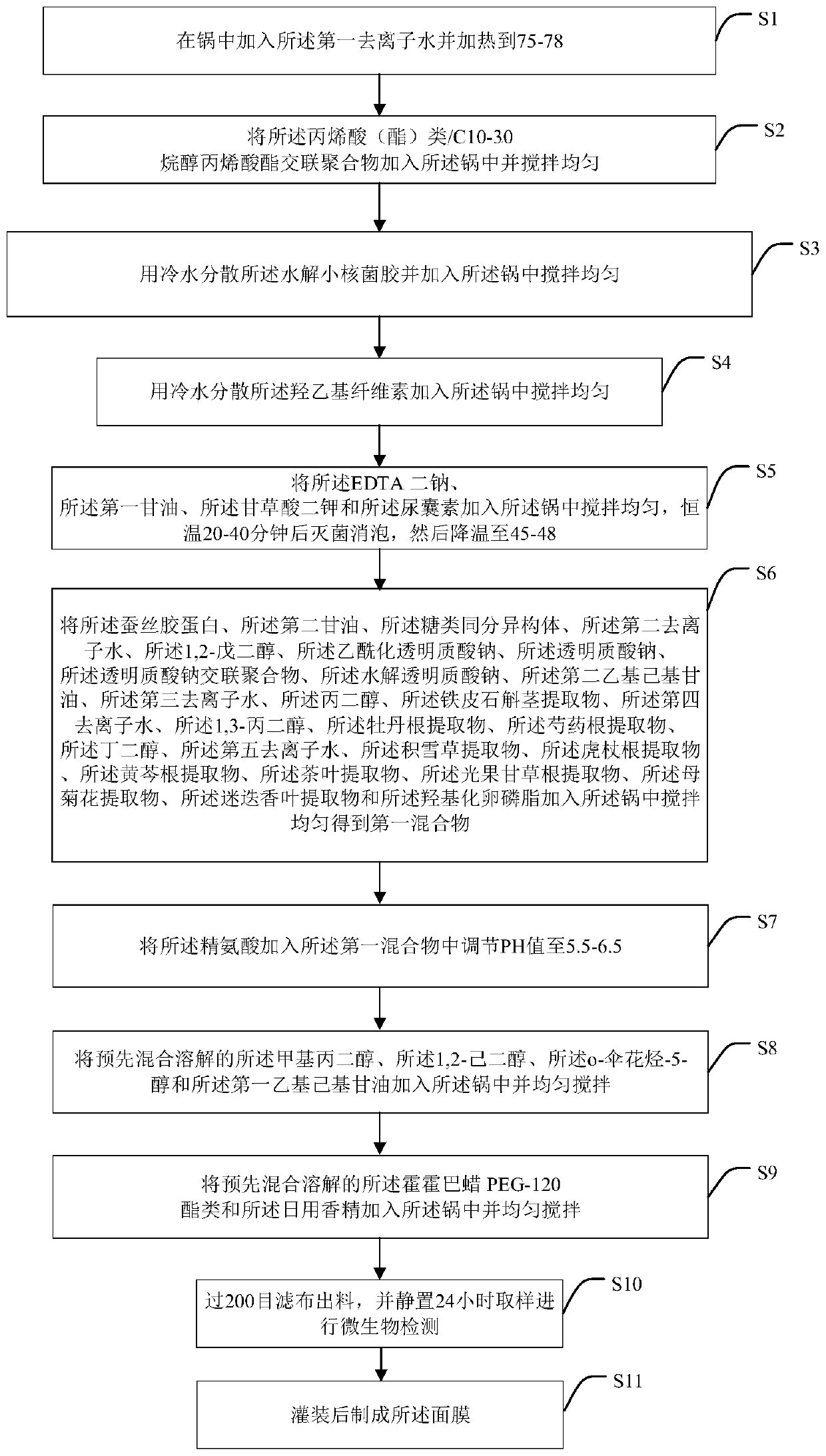 Mask and preparation method thereof