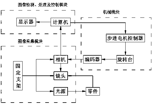 Mechanical part vision detection system