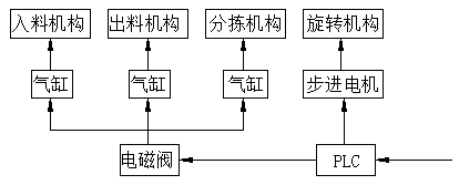 Mechanical part vision detection system