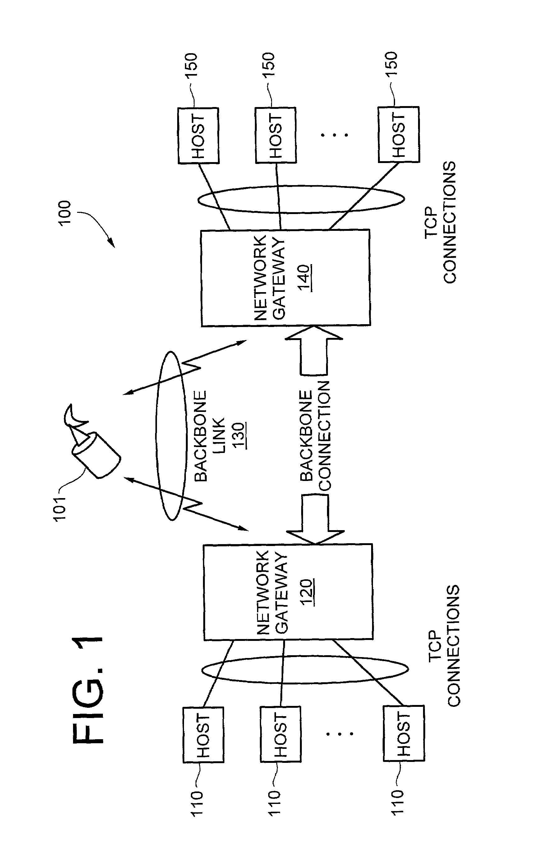 Method and system for using a backbone protocol to improve network performance