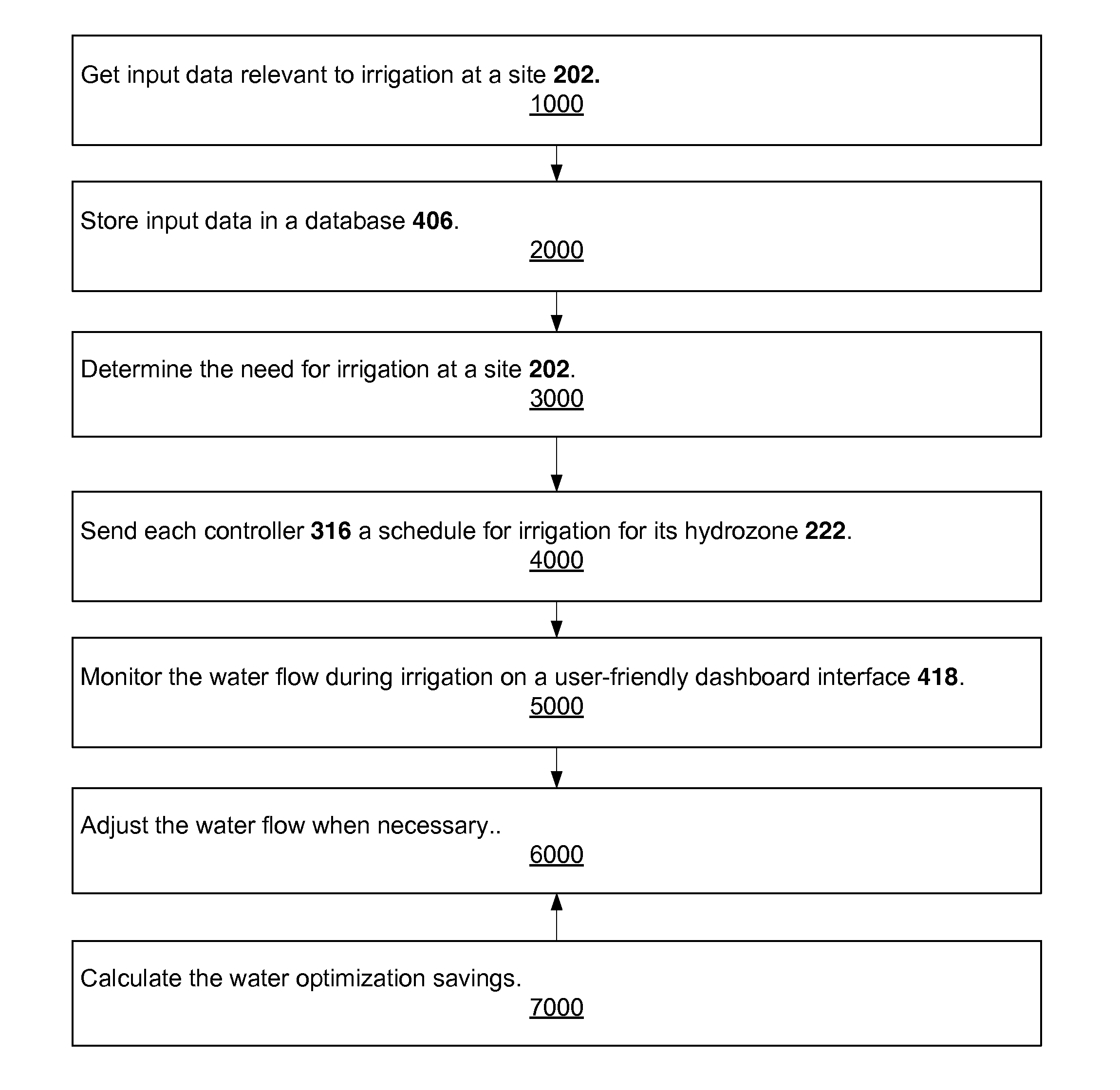 System and method for automated, range-based irrigation