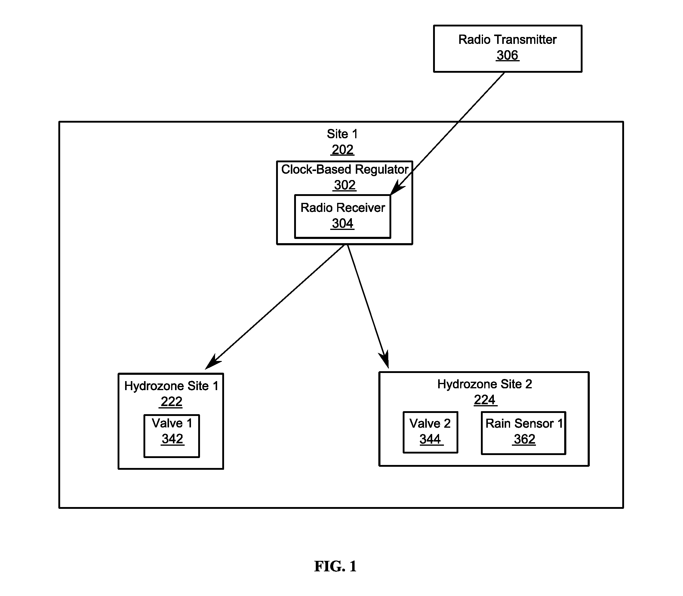 System and method for automated, range-based irrigation