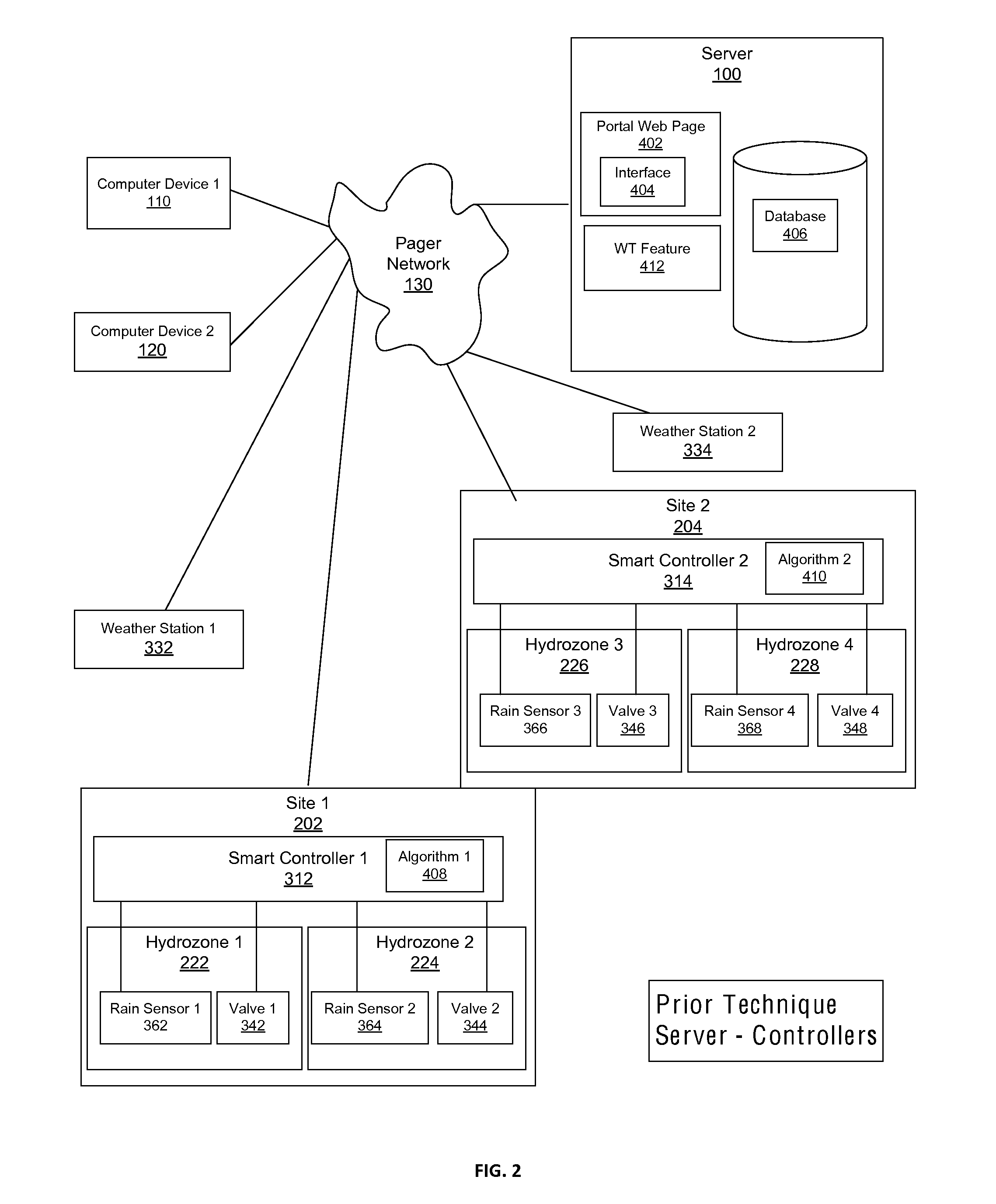 System and method for automated, range-based irrigation