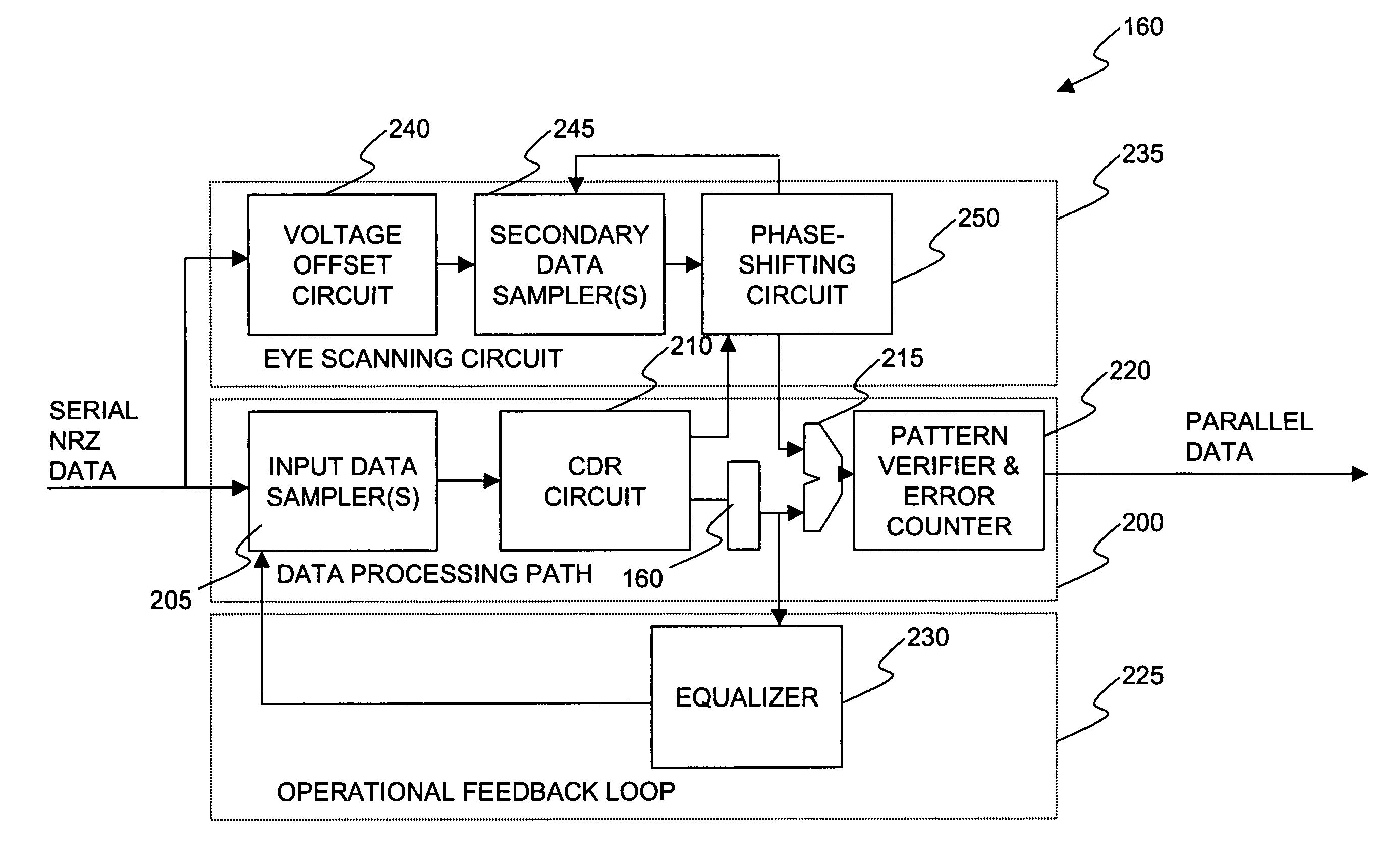 Circuit and method for evaluating the performance of an adaptive decision feedback equalizer-based serializer deserializer and serdes incorporating the same