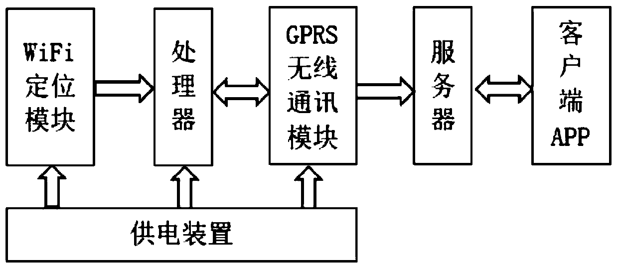 A Wi-Fi positioning method for shared bicycles based on 3D calibration