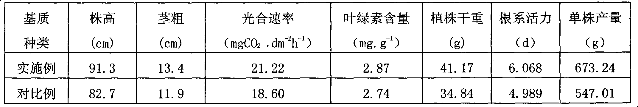 Formula and preparation method of tomato sand soilless cultivation composite medium