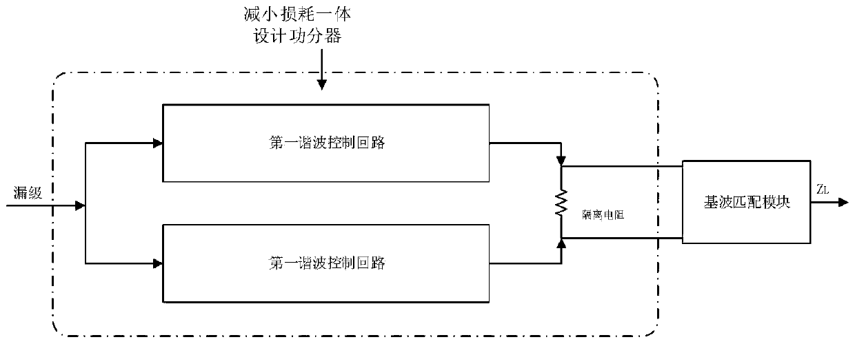 Shunt harmonic control circuit