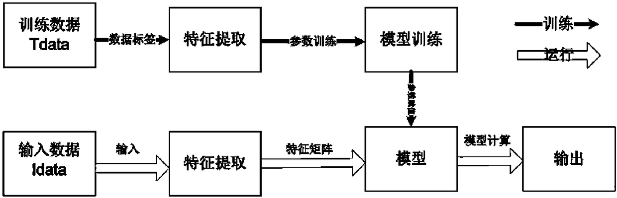 Financial capital market computer simulation system based on machine learning and expert reasoning system