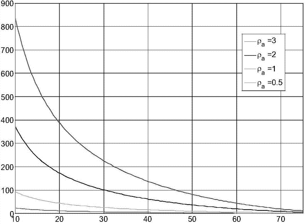 Method for accurately estimating Doppler rate in large-strabismus SAR (Synthetic Aperture Radar) imaging mode