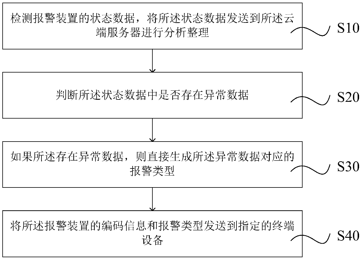 Alarm device, alarm system and alarm method