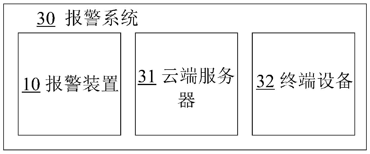 Alarm device, alarm system and alarm method