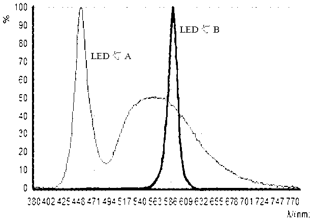 Method and device for light supplementary by combining natural light in daytime and artificial supplementary light at night in barton