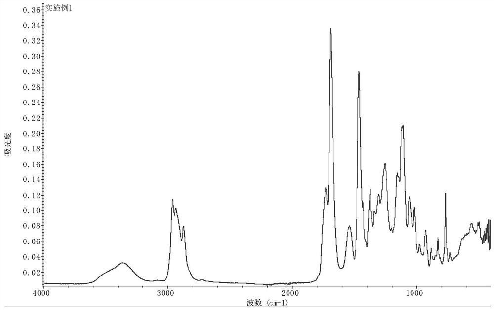 Water-based blocked isocyanate curing agent and preparation method thereof, water-based coating