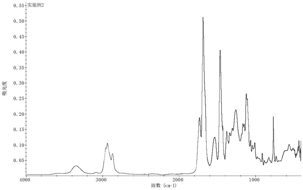 Water-based blocked isocyanate curing agent and preparation method thereof, water-based coating