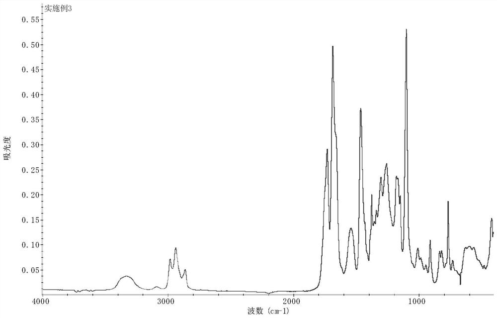 Water-based blocked isocyanate curing agent and preparation method thereof, water-based coating