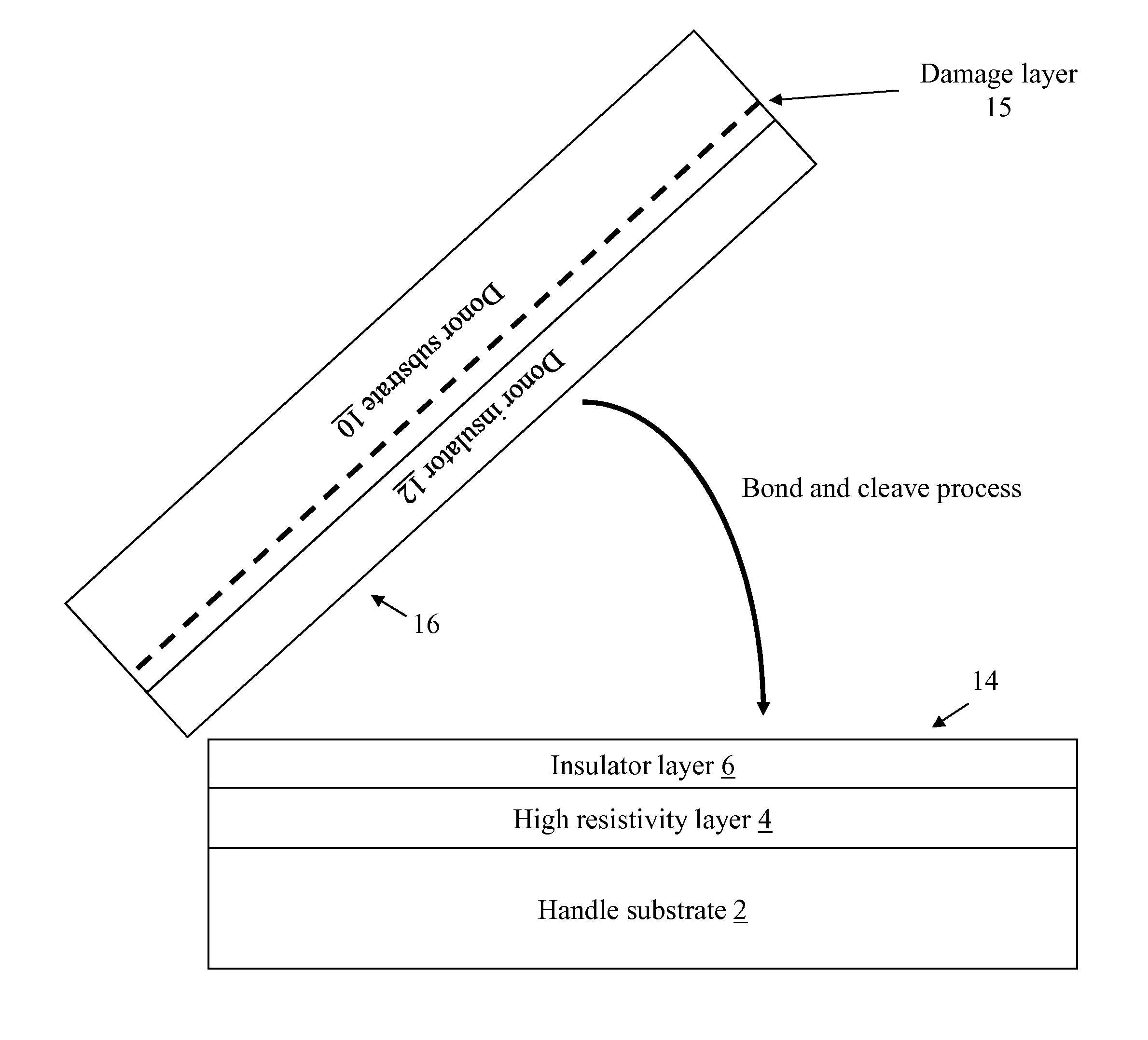 High resistivity silicon-on-insulator substrate and method of forming