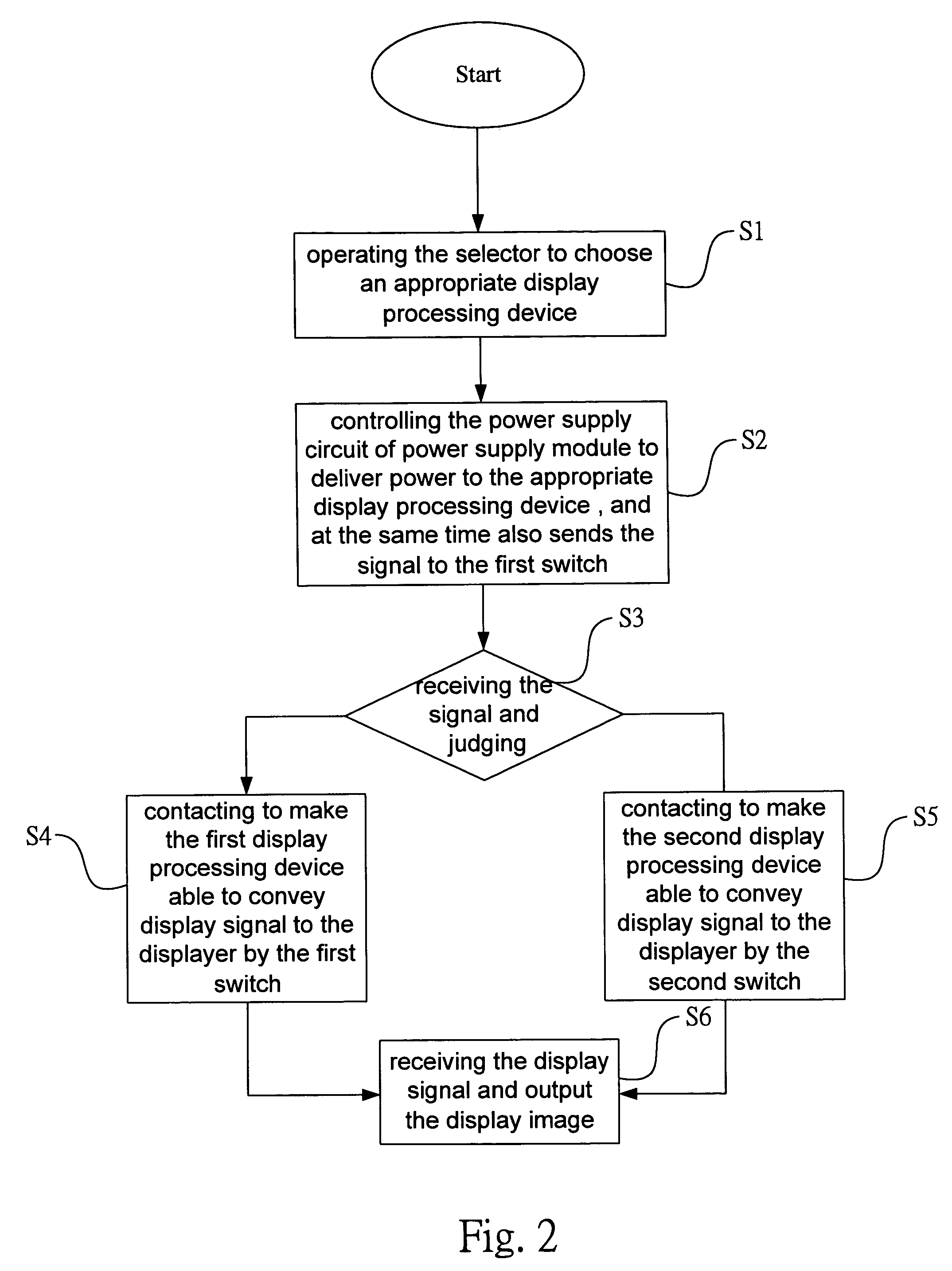 Display processing switching construct utilized in information device