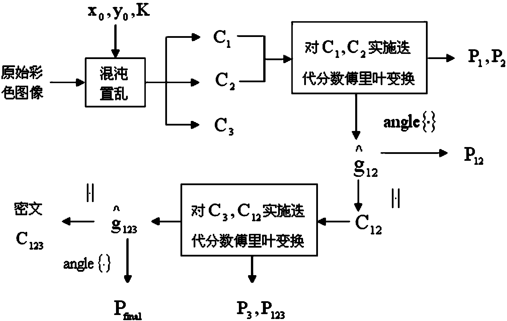 Encryption method based on iteration FrFT and chaotic single-channel color images