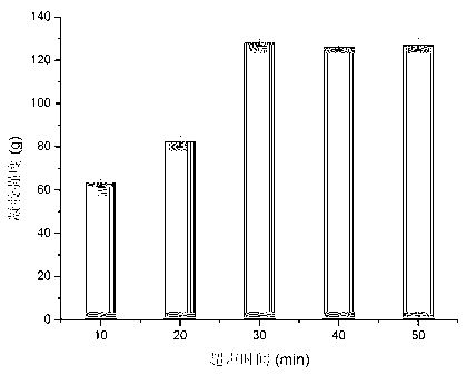 Preparation method of high-gelation soybean protein