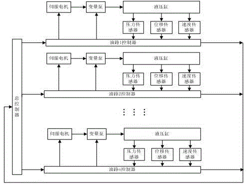 Valveless hydraulic servo synchronous system