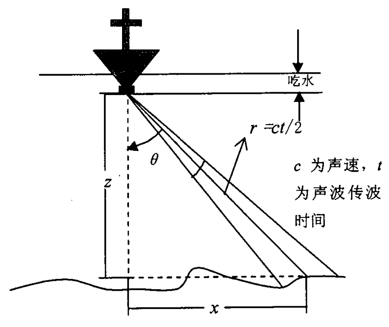 Sound velocity correction method for edge beam sounding data based on vertical beam sounding