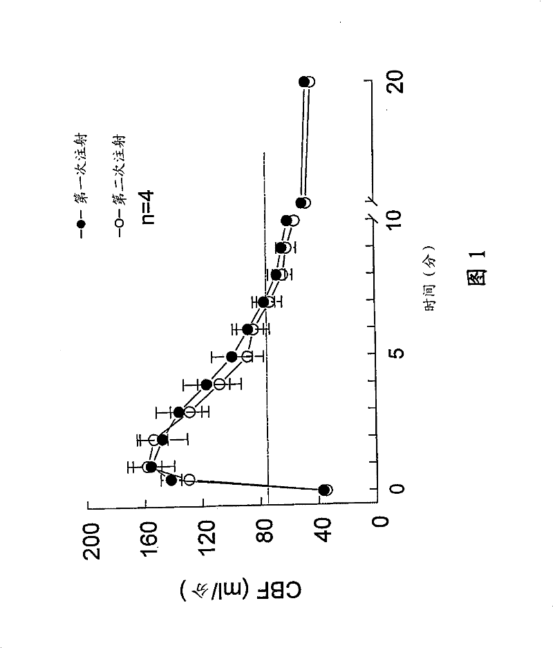 Methods and compositions for increasing patient tolerance during myocardial imaging methods