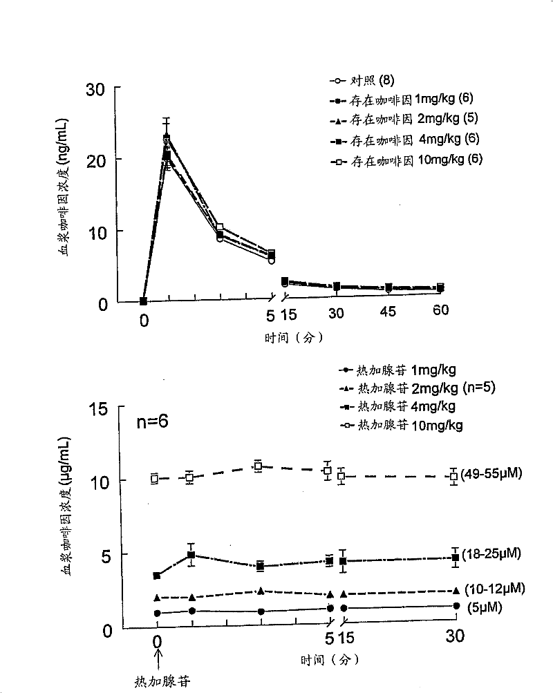 Methods and compositions for increasing patient tolerance during myocardial imaging methods