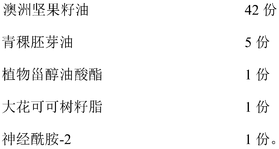 Moisturizing renewing composition and preparation method and application thereof