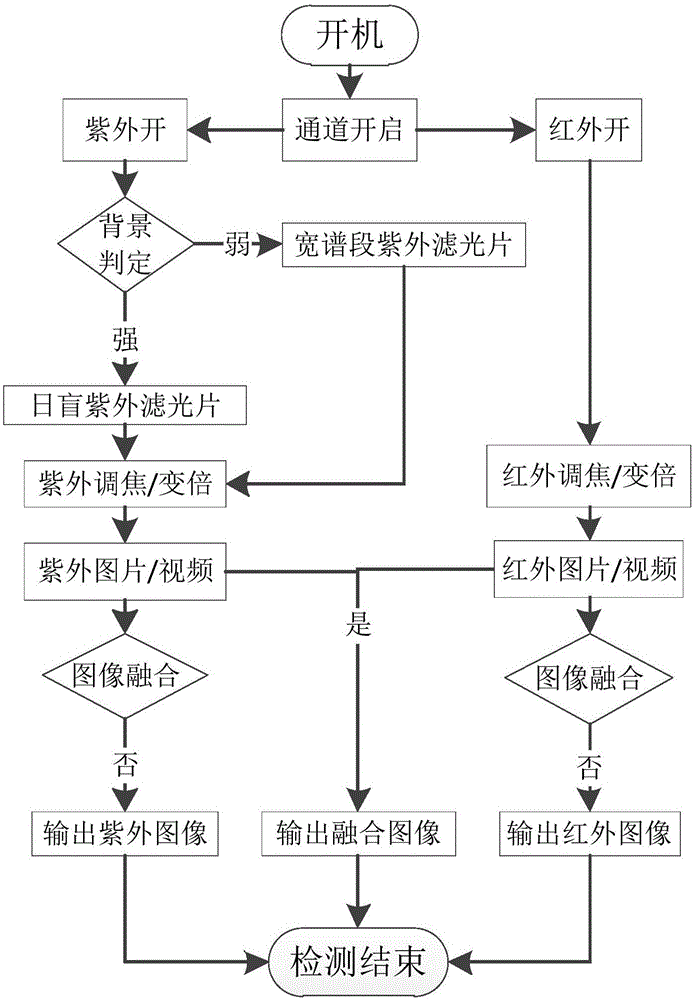 A power transmission line fault detection apparatus and method