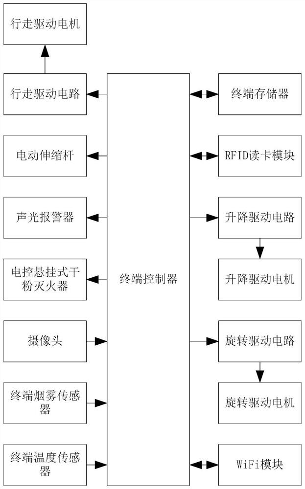 Production line inspection system for smart factory