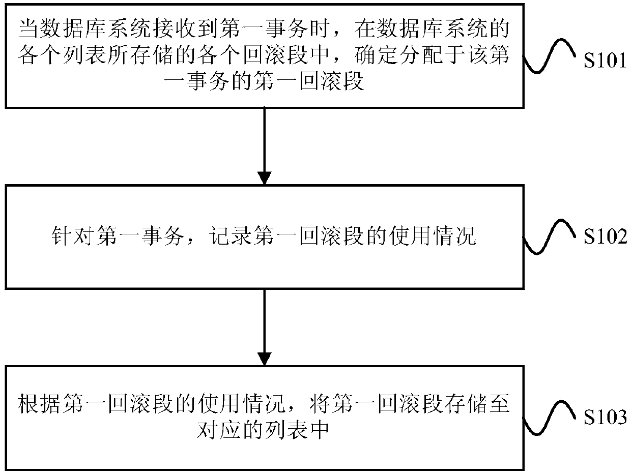 Data rollback processing method and data rollback processing device