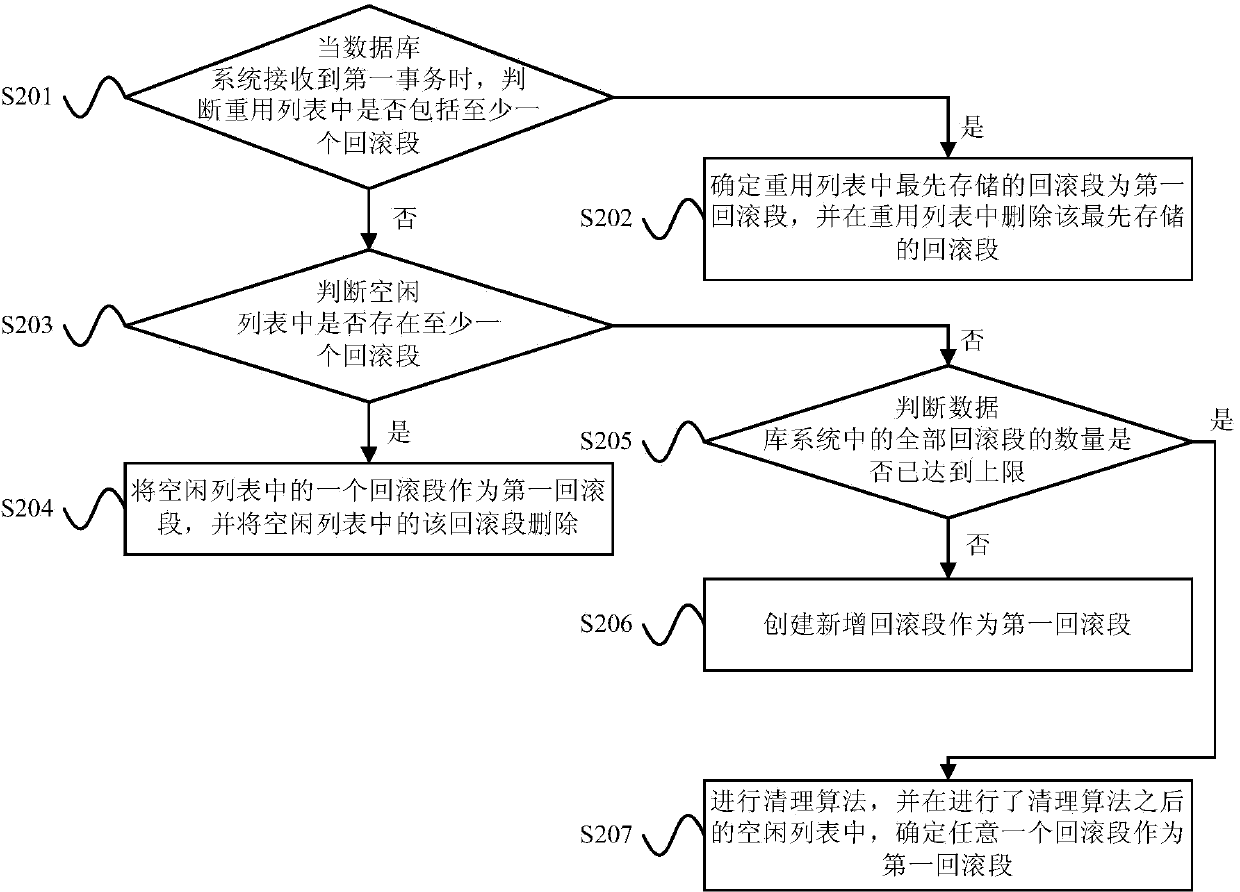 Data rollback processing method and data rollback processing device