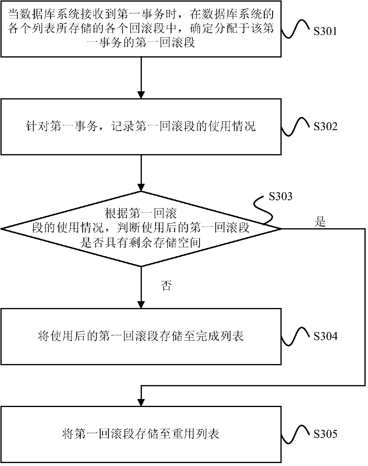 Data rollback processing method and data rollback processing device