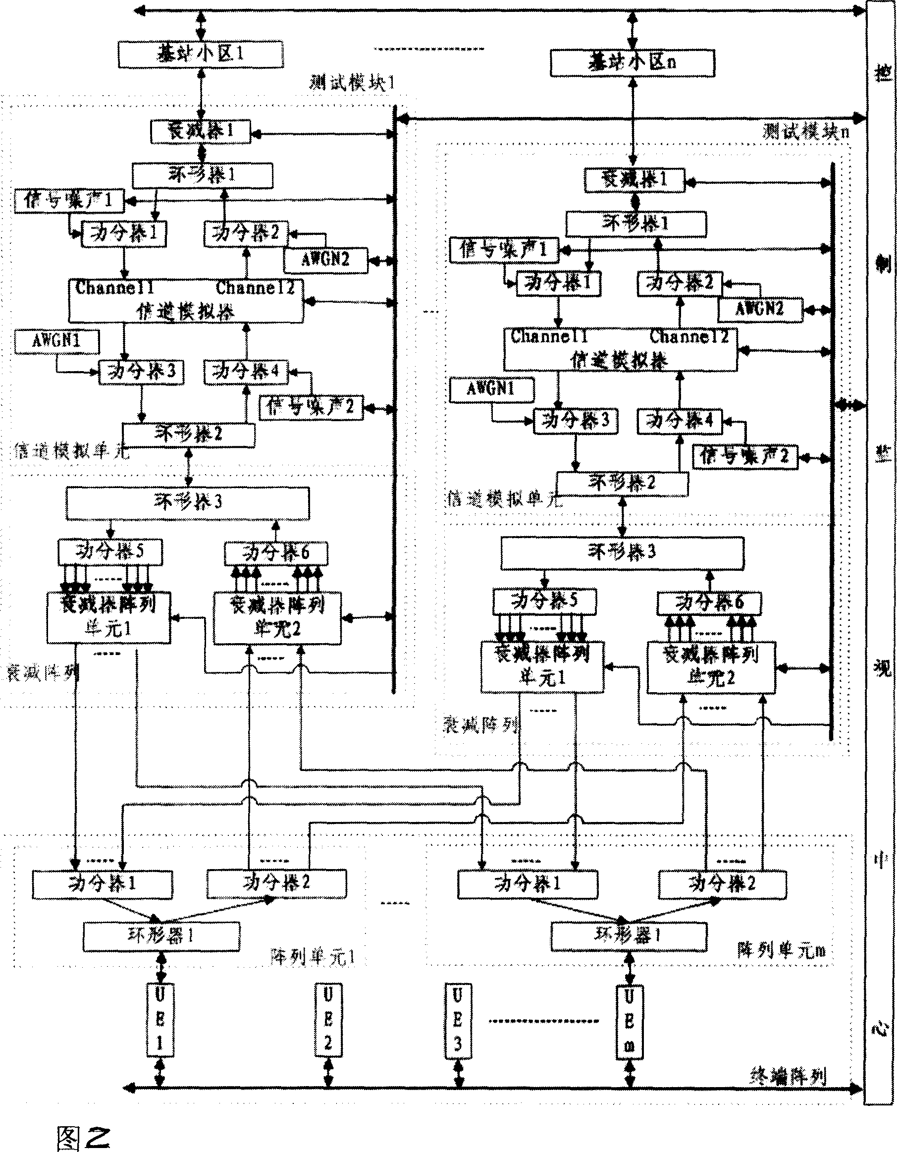 An automatic test method and device of the radio resource management performance