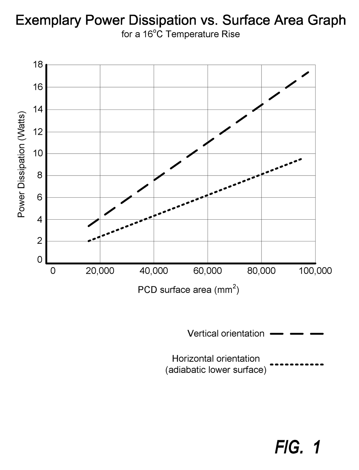 System and method for context-aware thermal management and workload scheduling in a portable computing device