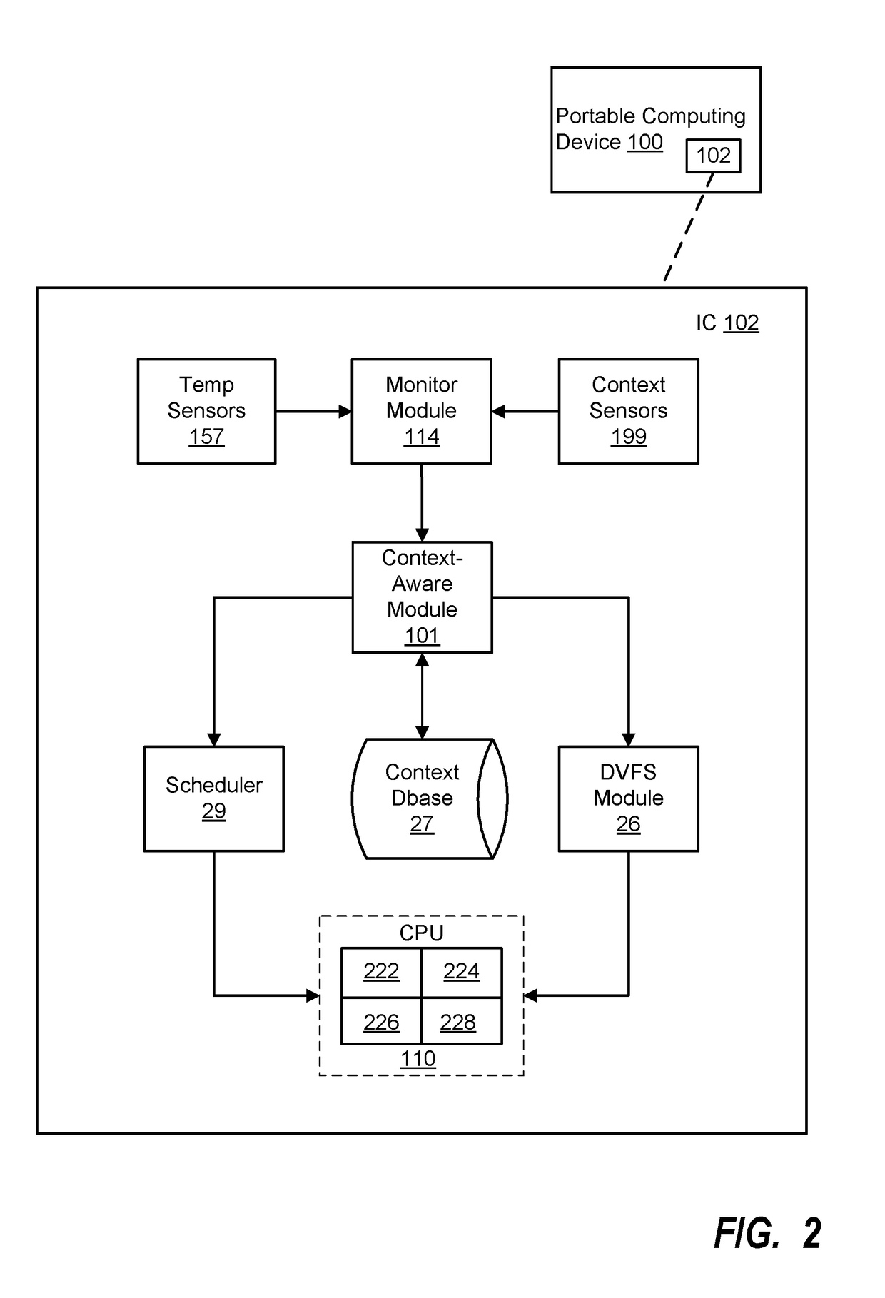 System and method for context-aware thermal management and workload scheduling in a portable computing device