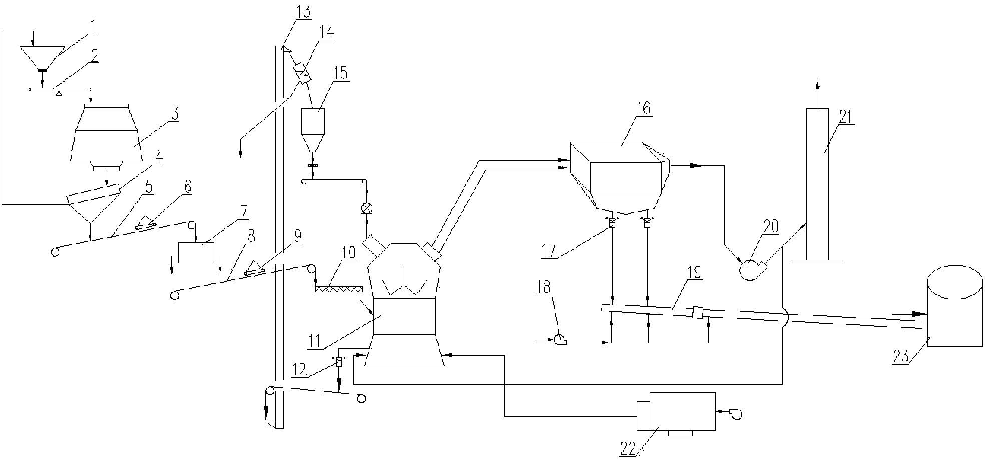 Nickel slag grinding system and production process thereof