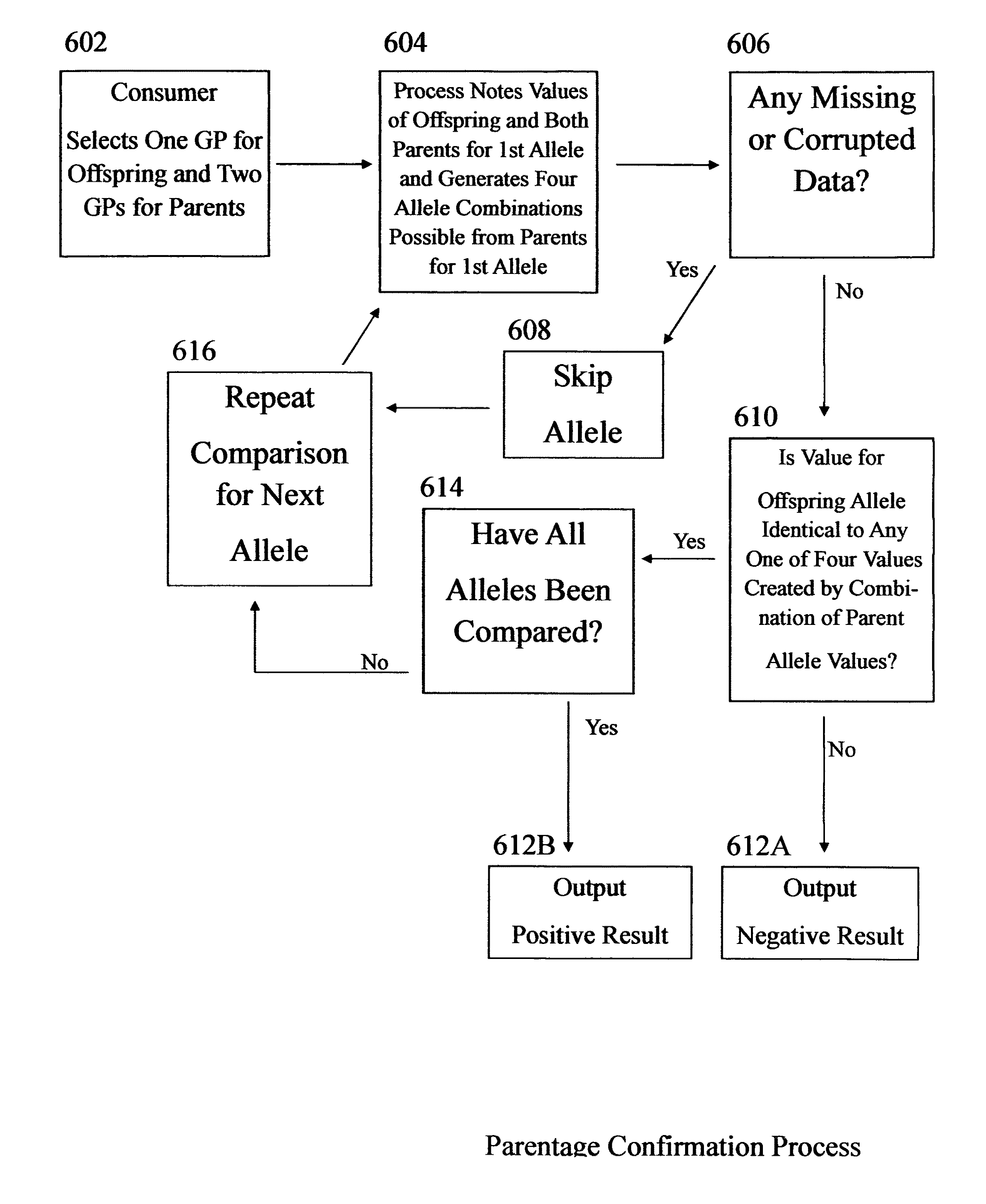 Computerized analysis of genetic profiles via internet portals