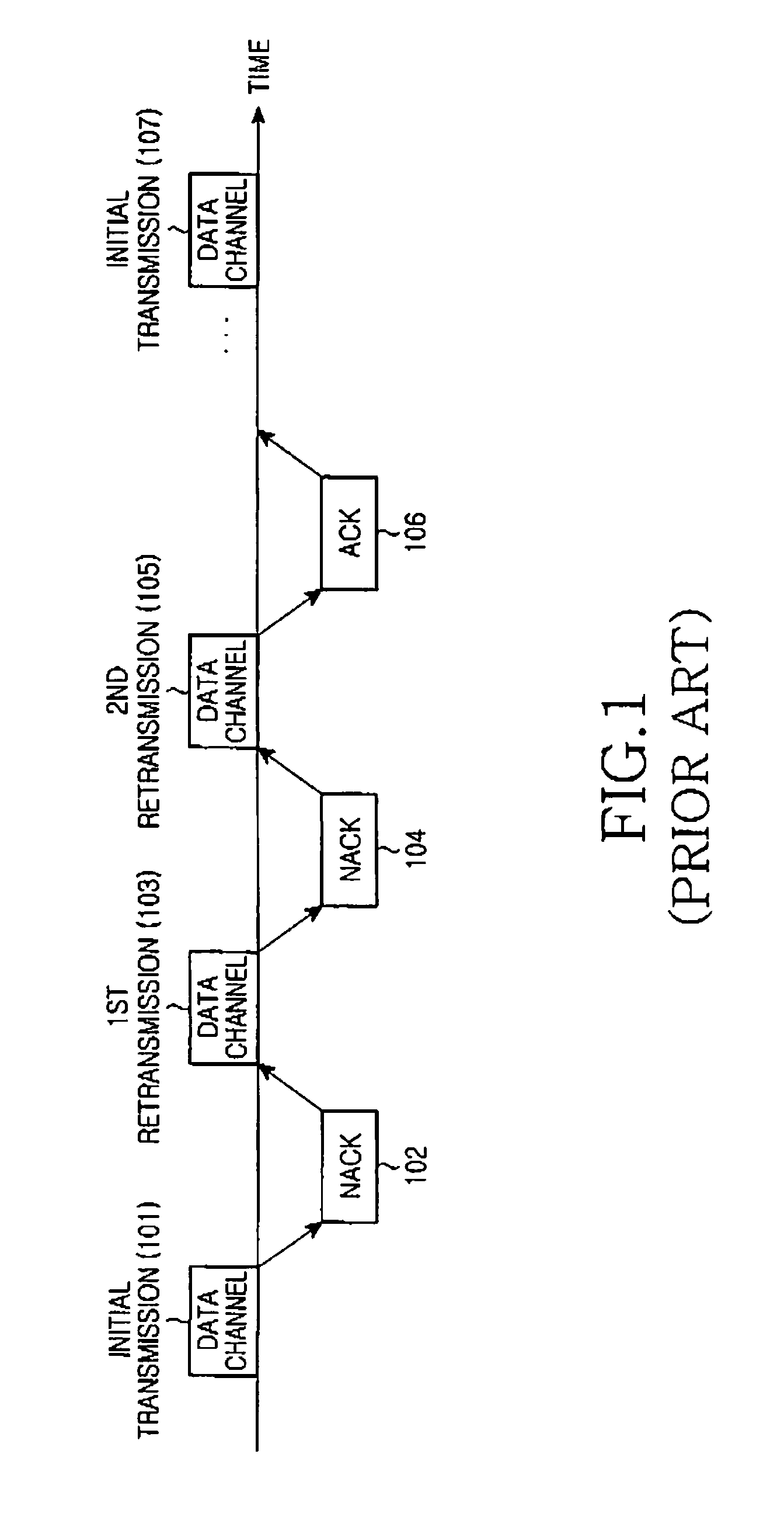 Apparatus and method for mapping symbols to resources in a mobile communication system