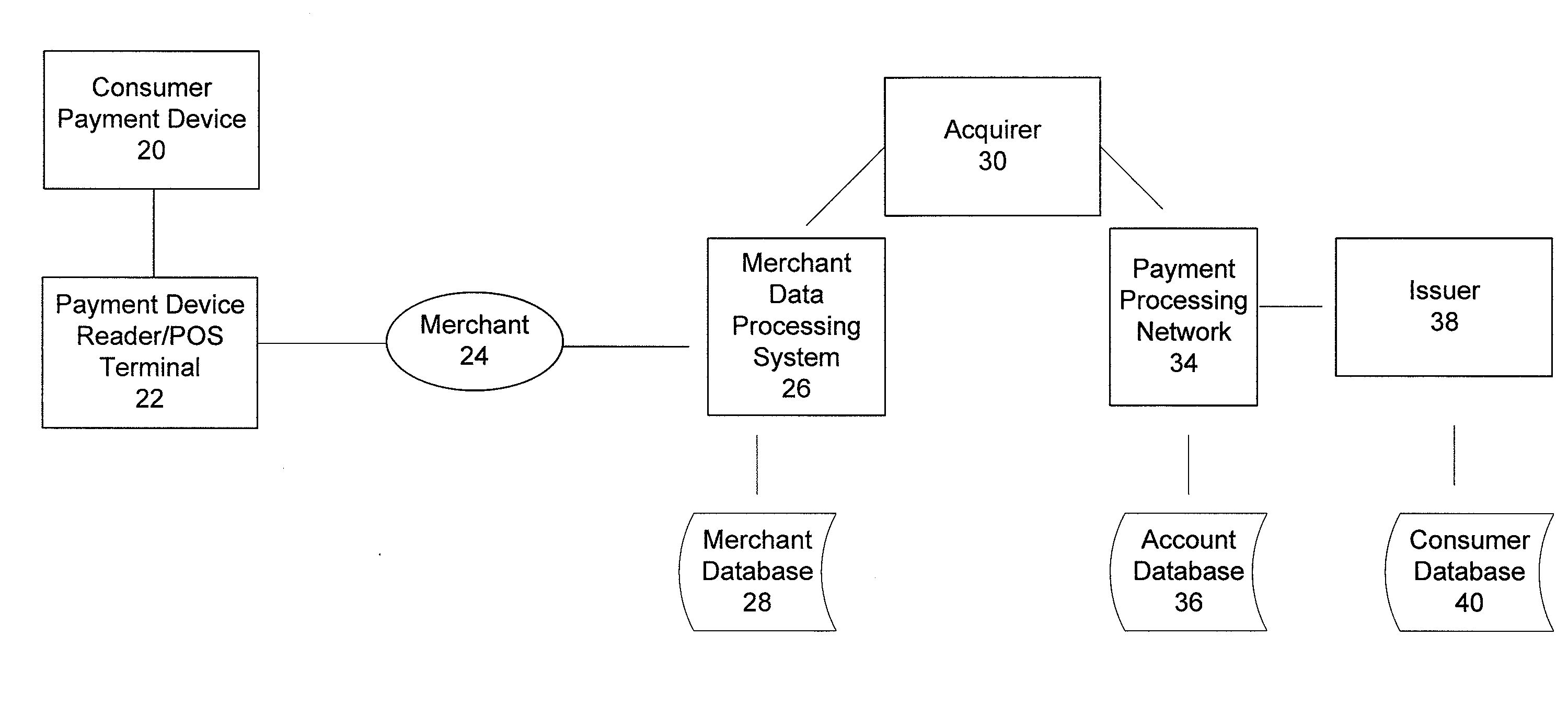 Over the air update of payment transaction data stored in secure memory