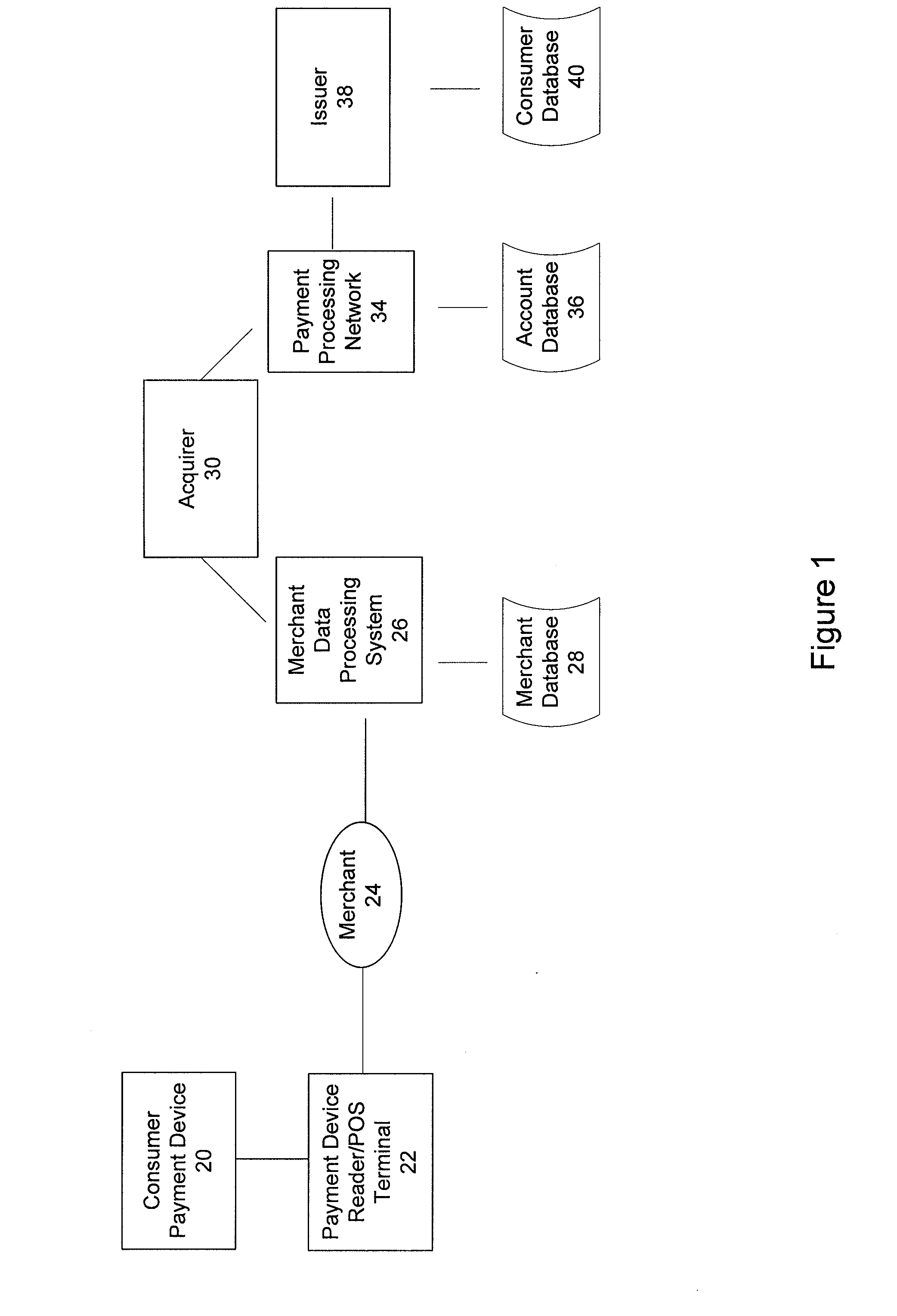 Over the air update of payment transaction data stored in secure memory