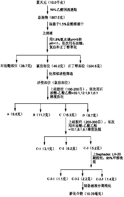 New protopine alkaloid and preparing method and application thereof