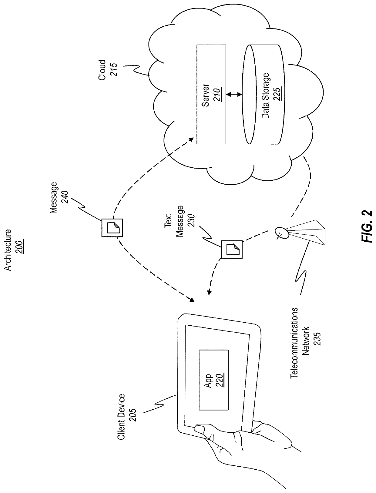 Auditable asset tracking model