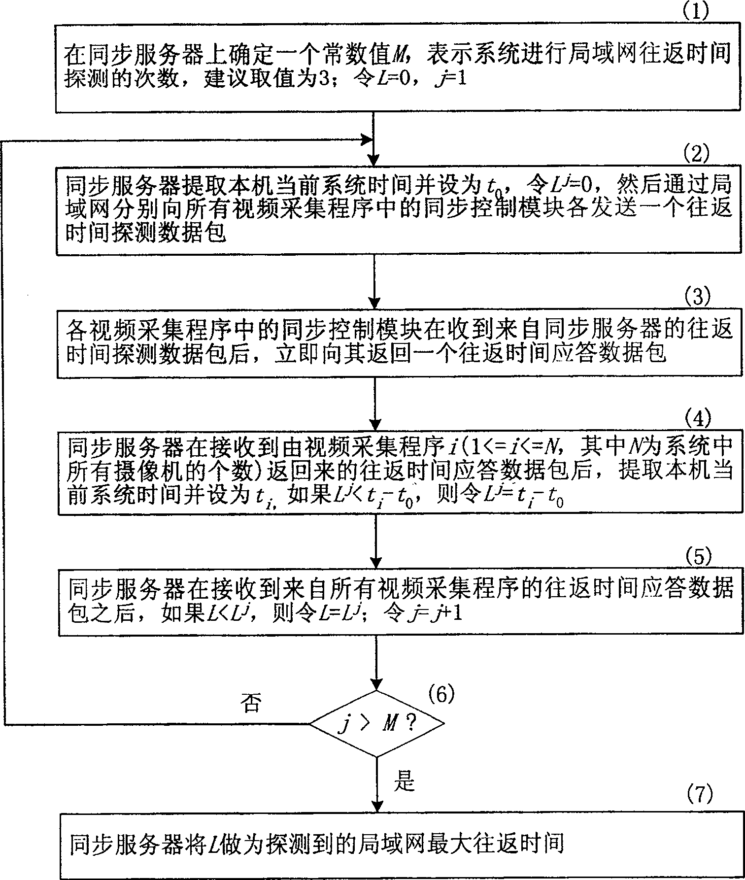 Time synchronizing method and system for multi-view video collection