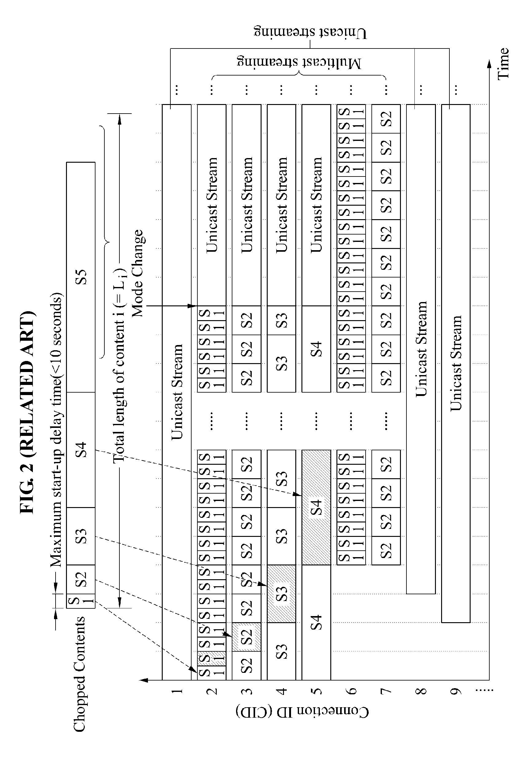 System and method of providing efficient video-on-demand service using unicast/multicast in internet protocol network