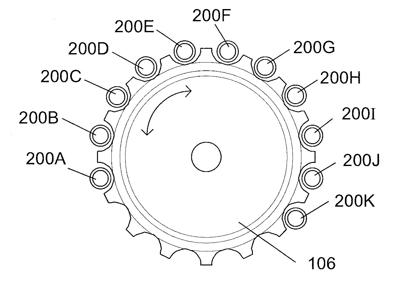 Method of shape forming vessels controlling rotational indexing