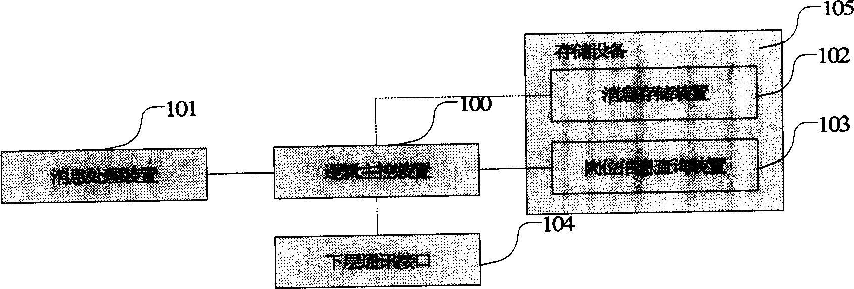 Long-distance authorizing system and method