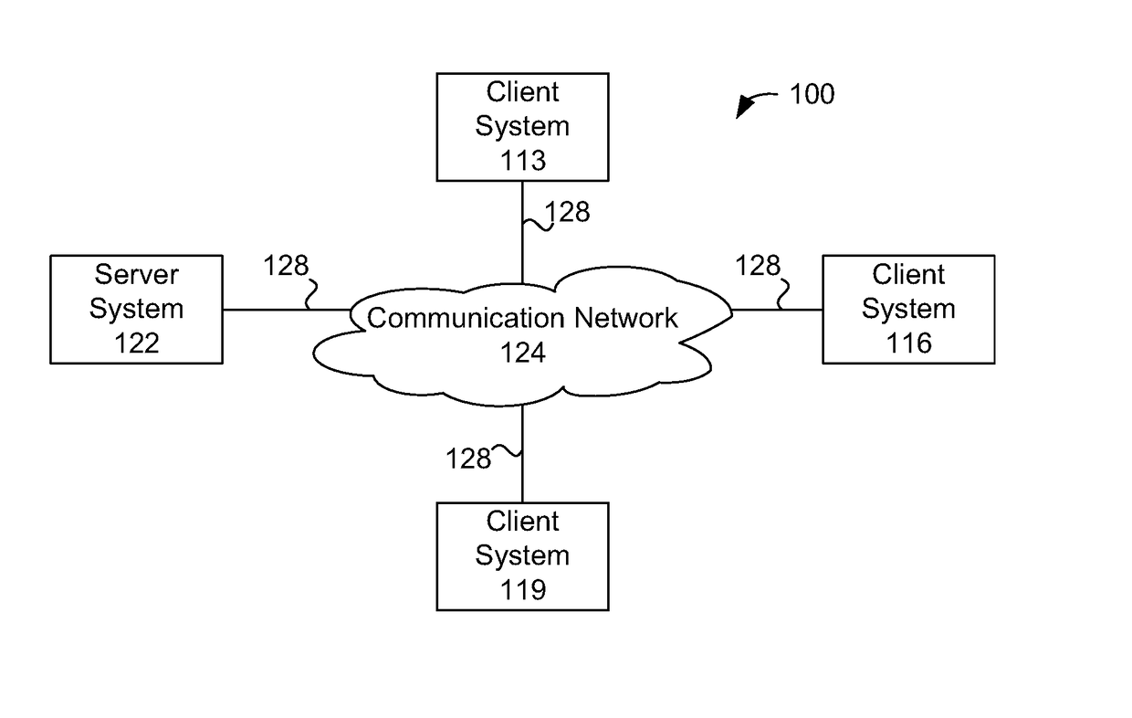 Efficient State Machines for Real-Time Dataflow Programming