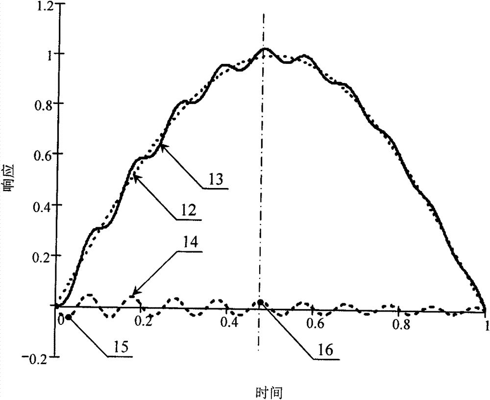 Traceability calibration device and method for shock sensitivity of high-g-value accelerometer